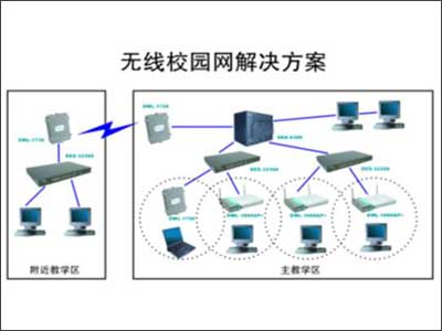 打造高效穩(wěn)定的無線校園網(wǎng)絡(luò) 從規(guī)劃到實(shí)施的全方位指南