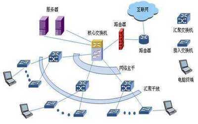 計算機(jī)網(wǎng)絡(luò)的核心目標(biāo)與網(wǎng)絡(luò)技術(shù)研發(fā)路徑