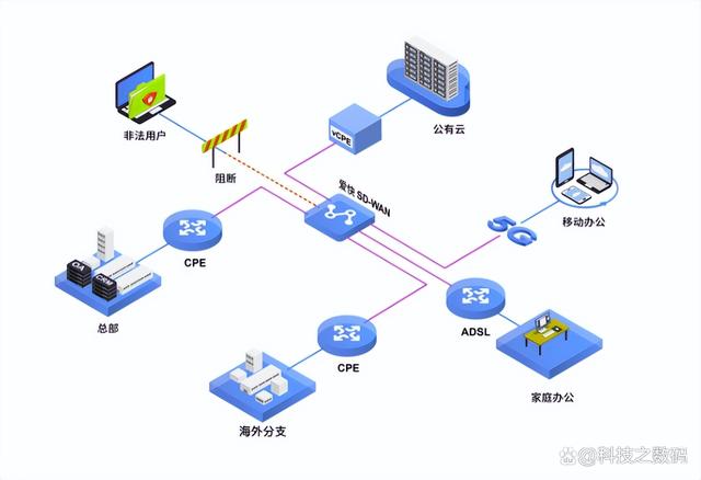 網(wǎng)絡(luò)技術(shù)助力中小企業(yè)協(xié)同辦公轉(zhuǎn)型